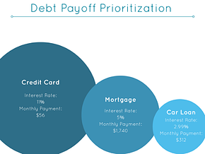Debt_Payoff_Prioritization_2-405377-edited.png