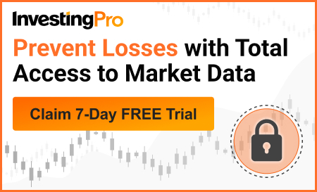 InvestingPro | Prevent Losses